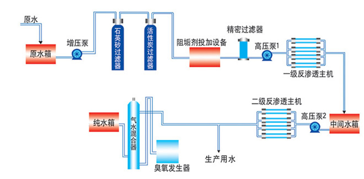 長沙市翔飛環(huán)保設(shè)備有限公司,長沙環(huán)保設(shè)備,翔飛環(huán)保設(shè)備,長沙水處理環(huán)保設(shè)備哪里好